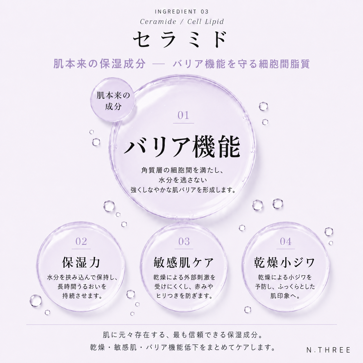 セラミド