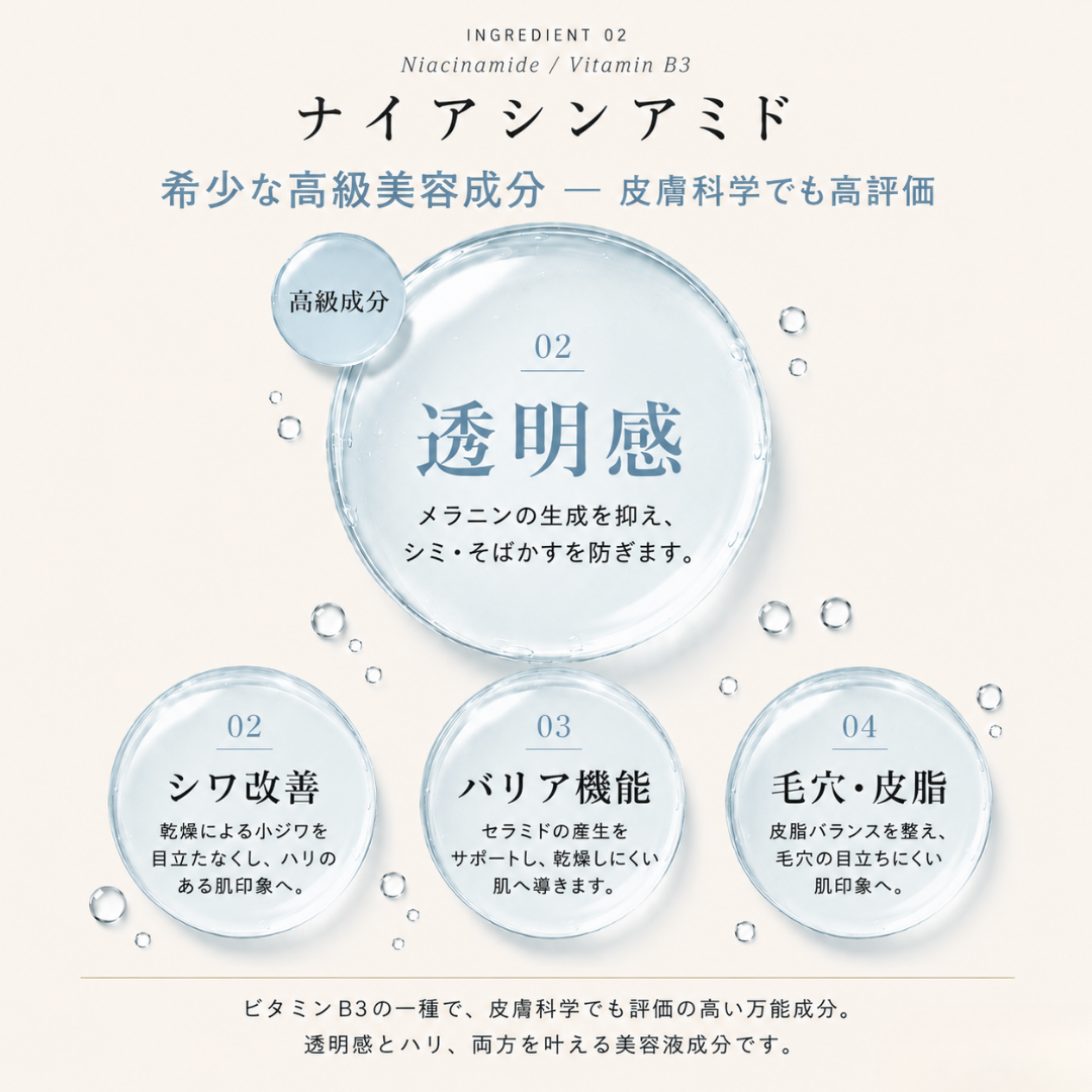 ナイアシンアミド