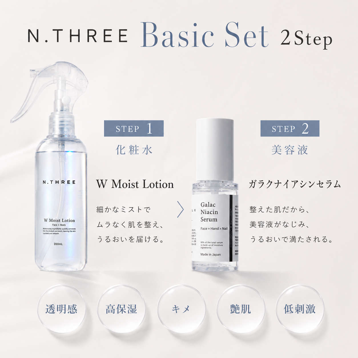 セット内容